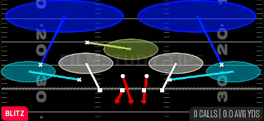 Cross Sim 2 — Blitz play diagram