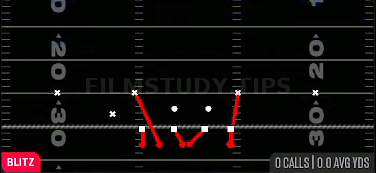 DBL Safety Blitz — Blitz play diagram