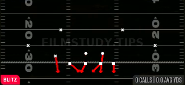 Silver Shoot Pinch — Blitz play diagram
