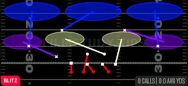 Sim Pressure 3 — Blitz play diagram