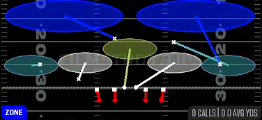 2 Invert Hard Flat — Zone play diagram
