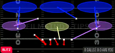Blitz Loop 3 — Blitz play diagram