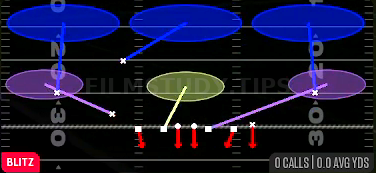 SS Blitz 3 — Blitz play diagram