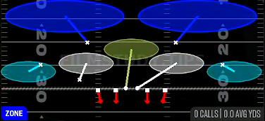 Tampa 2 — Zone play diagram