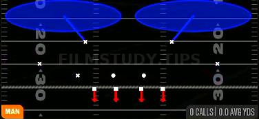 Cover 2 Man — Man play diagram