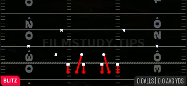 Over Storm Brave — Blitz play diagram