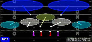 Tampa 2 Contain — Zone play diagram