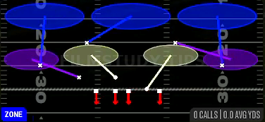 Cover 3 Sky — Zone play diagram