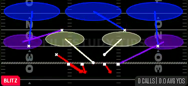 Blitz Tex 3 Sim 3 — Blitz play diagram