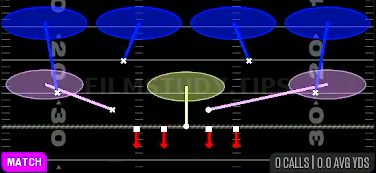 Cover 4 Quarters — Match play diagram