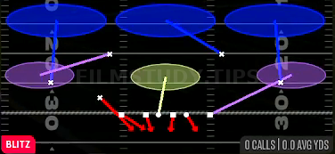 Blitz Loop 3 — Blitz play diagram