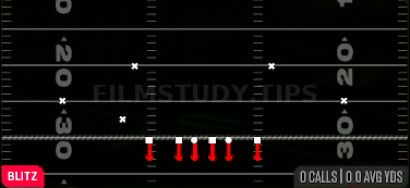 Mid Blitz — Blitz play diagram