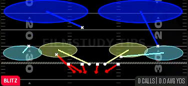 Nickel 2 Trap — Blitz play diagram