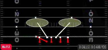 Redzone DT Drop — Blitz play diagram