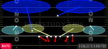 SS 2 Trap — Blitz play diagram