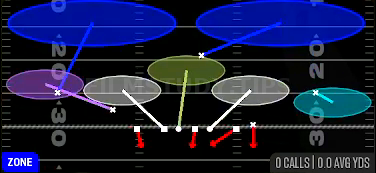 SS Sim 2 — Zone play diagram