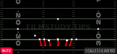 Cover 0 Blitz — Blitz play diagram