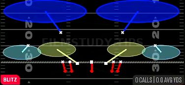 Edge Blitz 2 — Blitz play diagram