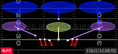 Heavy 3 Zone — Blitz play diagram