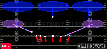 Hot Zone 3 — Blitz play diagram