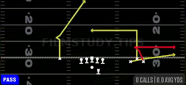 Dig Return — Pass play diagram