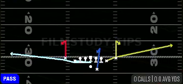 MTN Stick — Pass play diagram