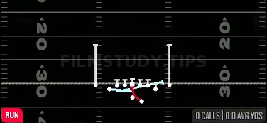 MTN Zone Split — Run play diagram