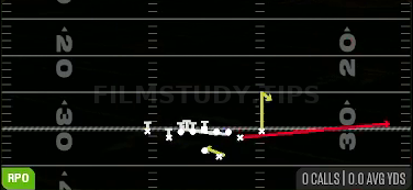 RPO Read Counter Stick — RPO play diagram