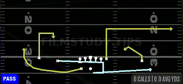Boomerang Slot Swing — Pass play diagram