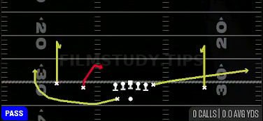 Curl Combo — Pass play diagram