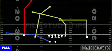 Double Post — Pass play diagram