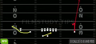 RPO Read Bubble — RPO play diagram