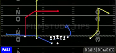 X Dagger — Pass play diagram