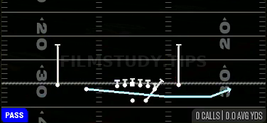 Jet Touch Pass — Pass play diagram