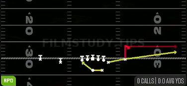 RPO Peek Stick — RPO play diagram