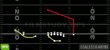 RPO Zone Peek — RPO play diagram