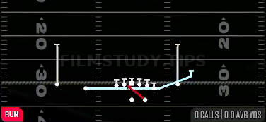 Zone Fake Jet — Run play diagram