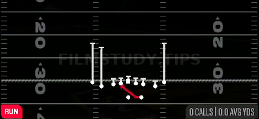 Mid Zone — Run play diagram