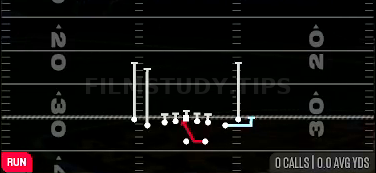 MTN Inside Zone — Run play diagram