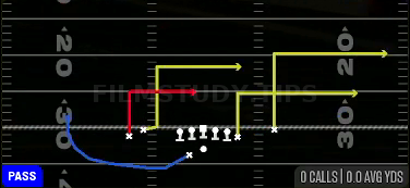 Levels — Pass play diagram