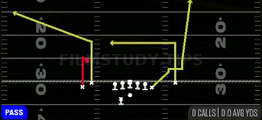Smash Y Double — Pass play diagram