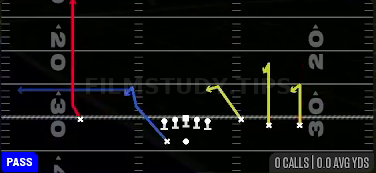 Curls X Go — Pass play diagram