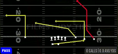 PA Read — Pass play diagram