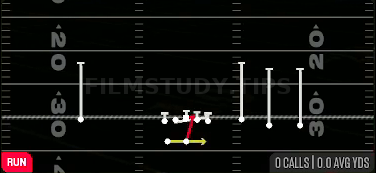 Power Read — Run play diagram