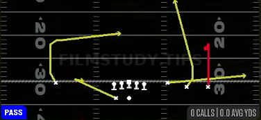 Read Dig — Pass play diagram