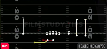 Speed Option — Run play diagram