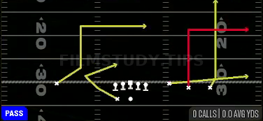 Strong Flood — Pass play diagram