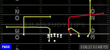 Y Sail — Pass play diagram