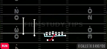 MTN Inside Zone — Run play diagram