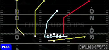 MTN PA Verticals — Pass play diagram